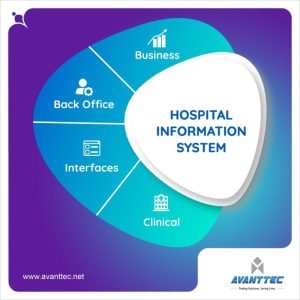 Hospital software management hospitals
