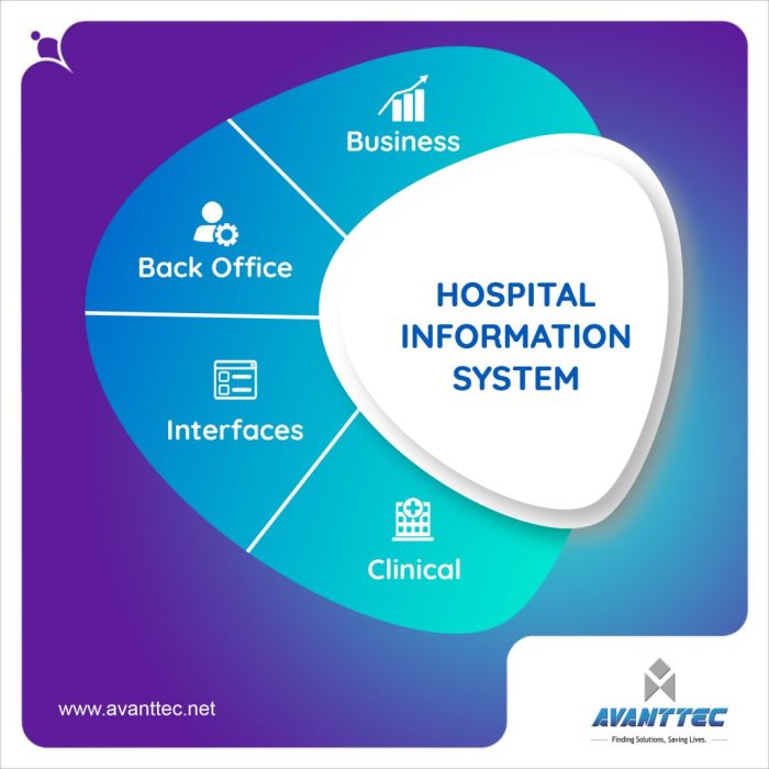 Hospital software management hospitals