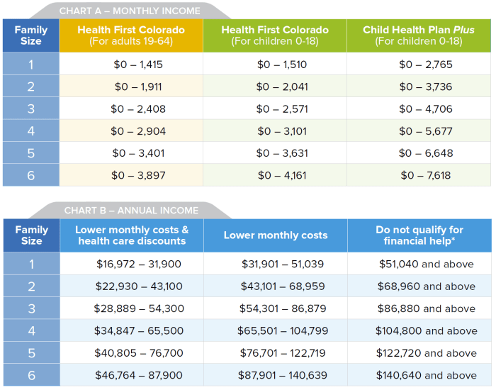 Subsidy subsidies credit hsa