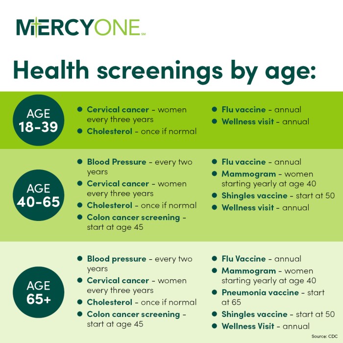 Screenings checklist preventative frequency checks brandongaille exercise hellawella