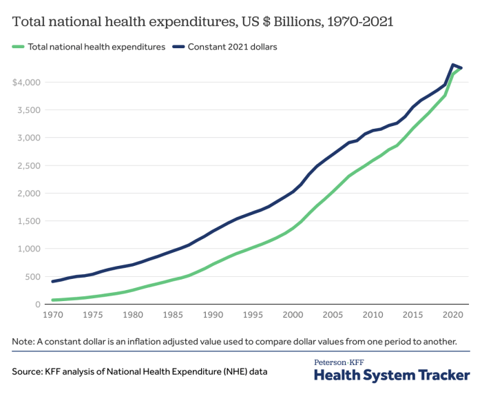 Healthcare effectiveness efficiency developing equity timeliness impact delivering
