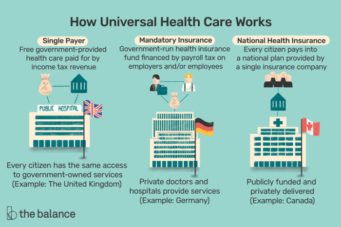 Universal care uhc philhealth programs implement gradual implementation iloilo